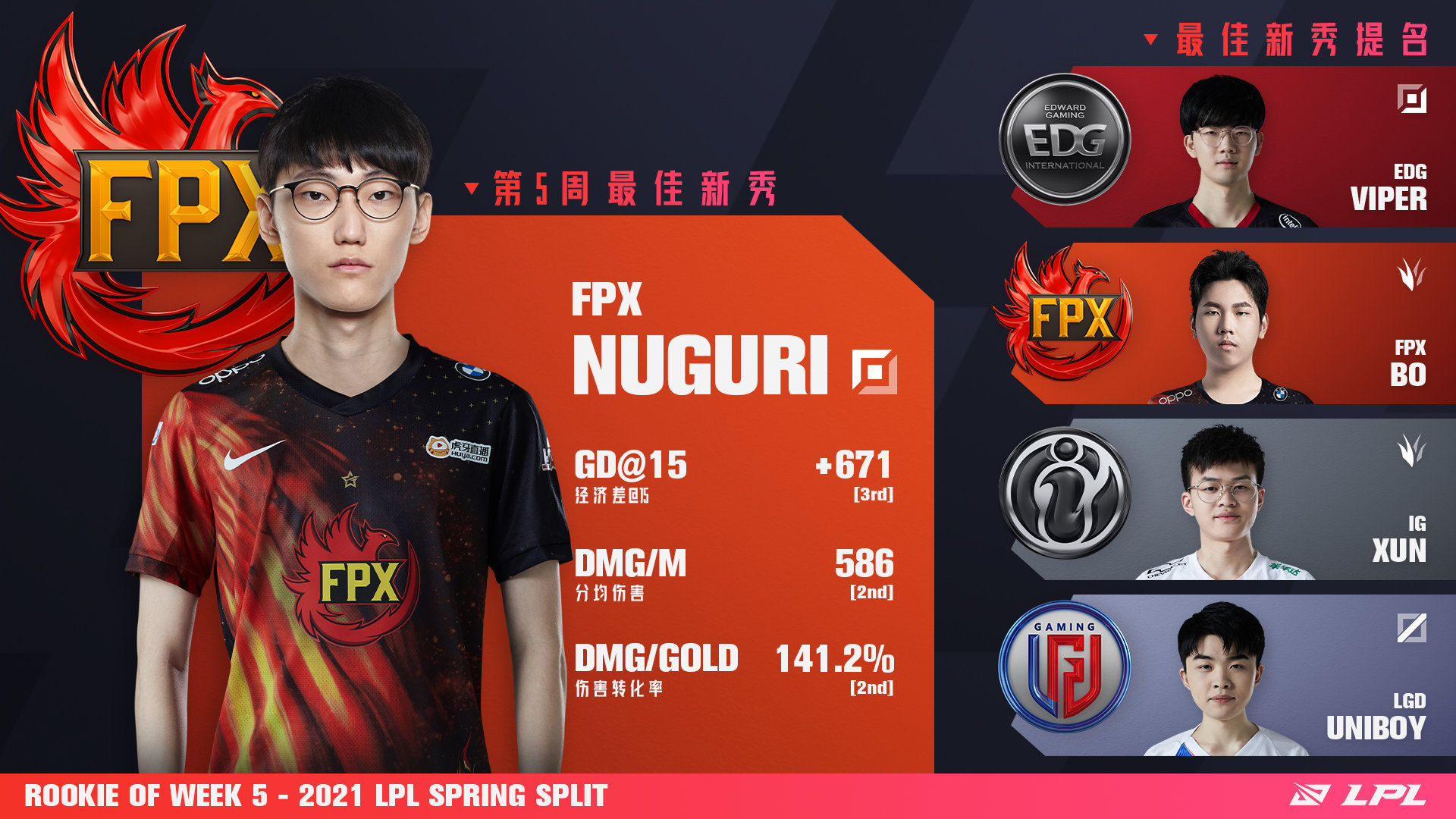 BRO碾压JDG，Crisp送出助攻