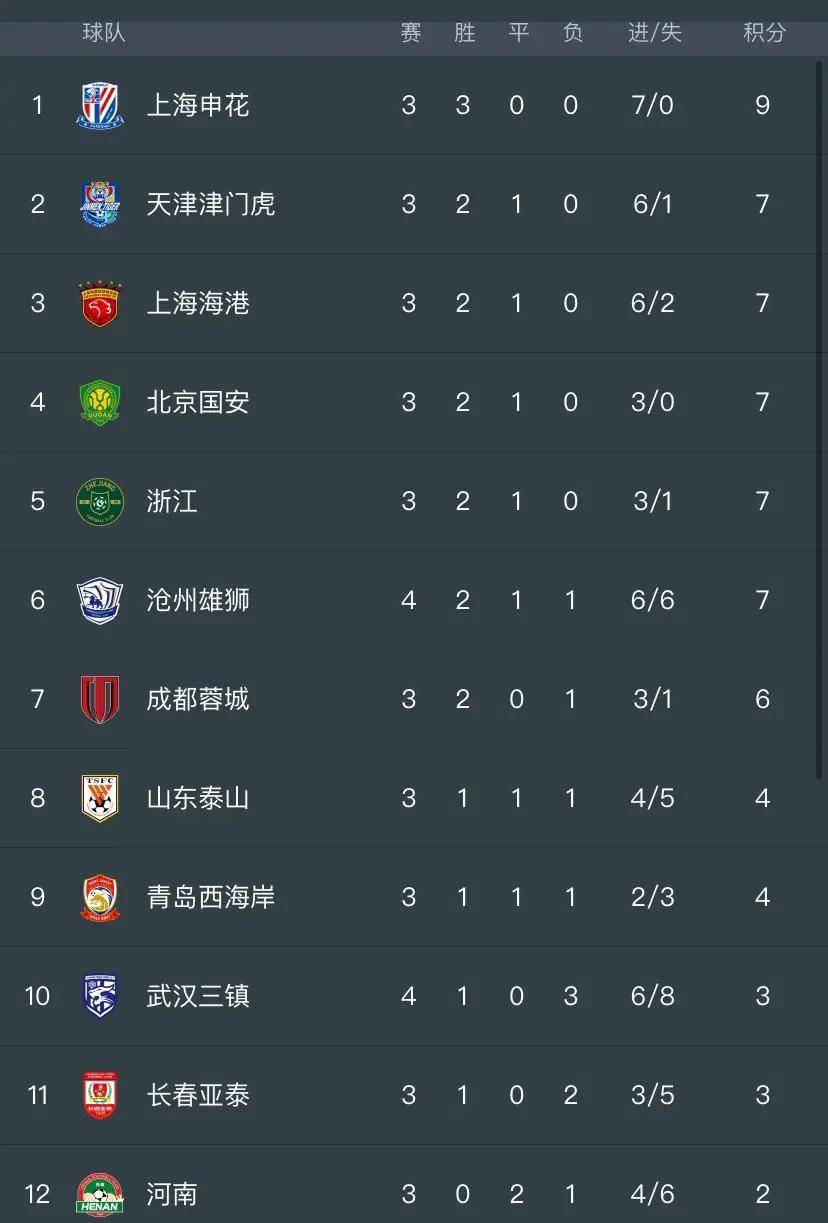 包含国内足球联赛热门赛况汇总,前瞻更新!的词条 包含国内足球联赛热门赛况汇总,前瞻更新!的词条