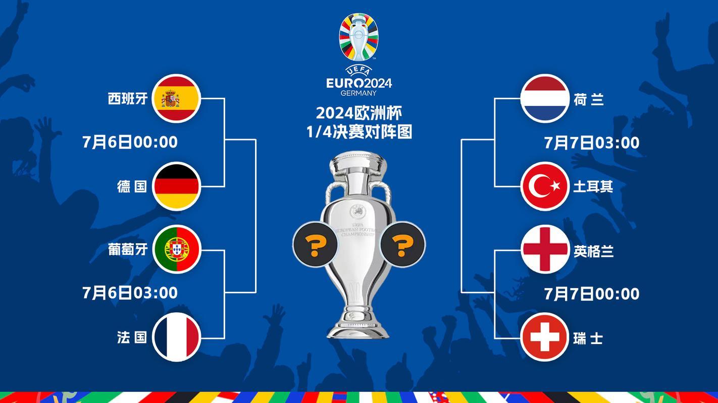 葡萄牙德国争胜争负，欧洲杯预选赛混战一触即发